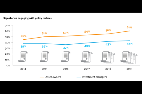 与政策制定者接触的签署国